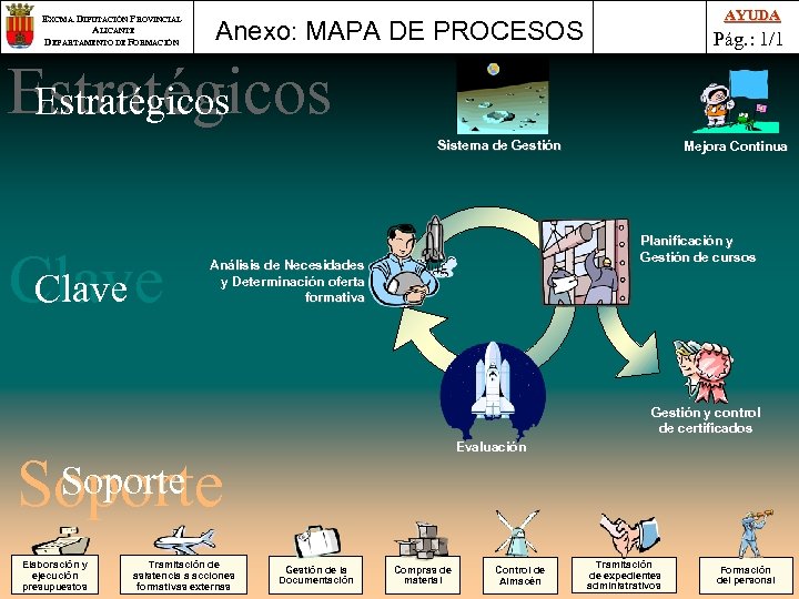 EXCMA. DIPUTACIÓN PROVINCIAL ALICANTE DEPARTAMENTO DE FORMACIÓN AYUDA Anexo: MAPA DE PROCESOS Pág. :
