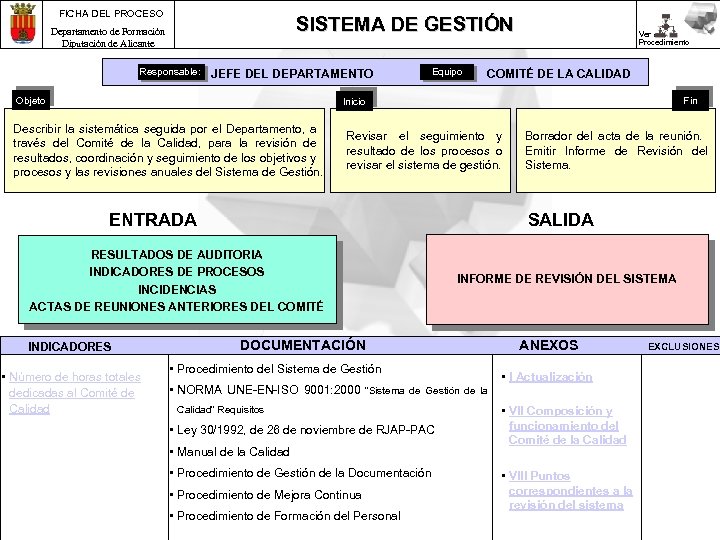 FICHA DEL PROCESO SISTEMA DE GESTIÓN Departamento de Formación Diputación de Alicante Responsable: JEFE