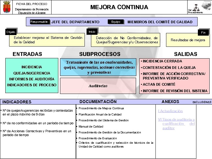 FICHA DEL PROCESO MEJORA CONTINUA Departamento de Formación Diputación de Alicante Responsable: JEFE DEL