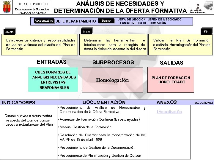 FICHA DEL PROCESO Departamento de Formación Diputación de Alicante Responsable: ANÁLISIS DE NECESIDADES Y