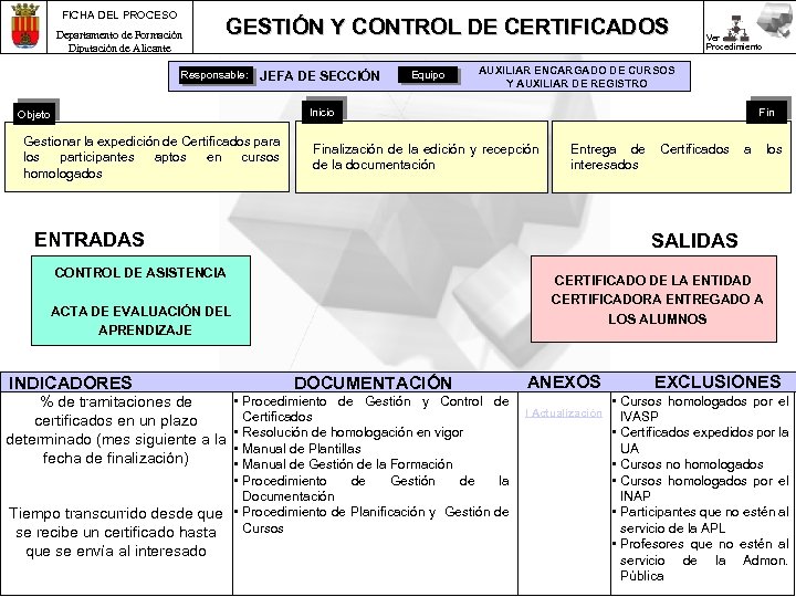 FICHA DEL PROCESO Departamento de Formación Diputación de Alicante GESTIÓN Y CONTROL DE CERTIFICADOS