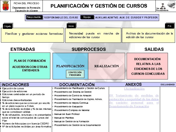 FICHA DEL PROCESO PLANIFICACIÓN Y GESTIÓN DE CURSOS Departamento de Formación Diputación de Alicante