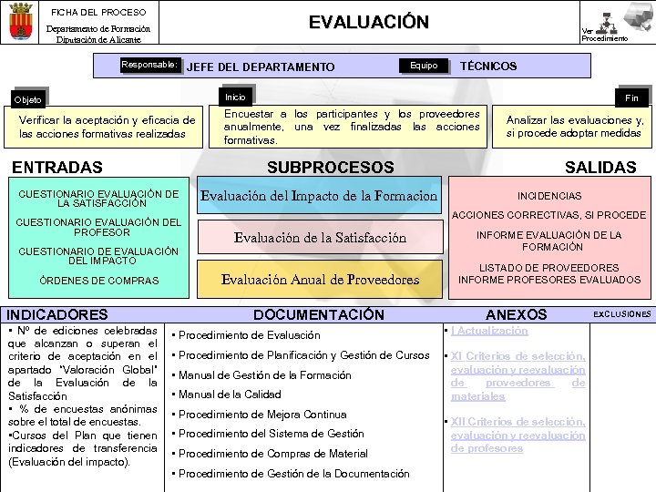 FICHA DEL PROCESO EVALUACIÓN Departamento de Formación Diputación de Alicante Responsable: JEFE DEL DEPARTAMENTO