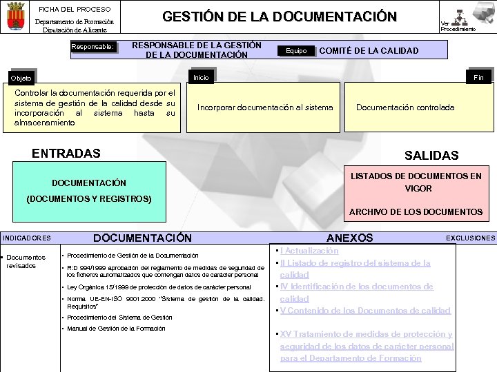FICHA DEL PROCESO GESTIÓN DE LA DOCUMENTACIÓN Departamento de Formación Diputación de Alicante Responsable: