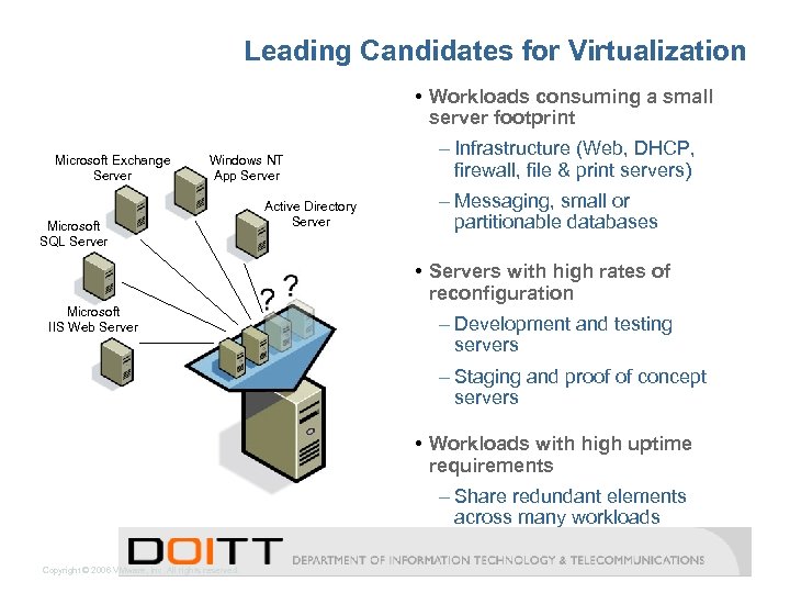 Leading Candidates for Virtualization • Workloads consuming a small server footprint Microsoft Exchange Server