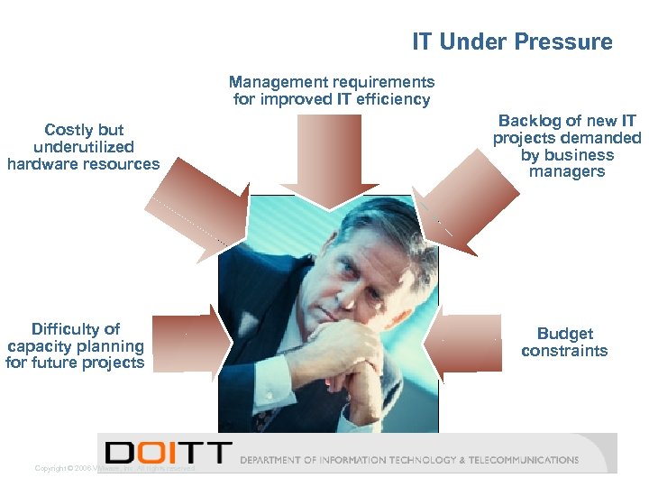 IT Under Pressure Management requirements for improved IT efficiency Costly but underutilized hardware resources