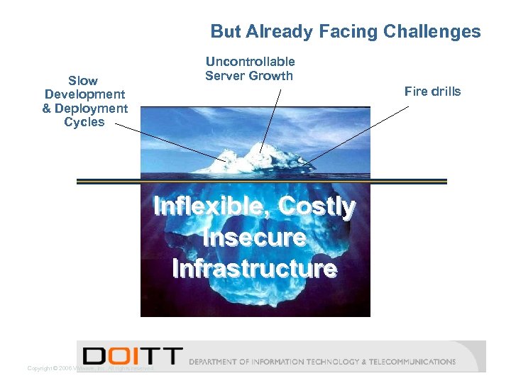 But Already Facing Challenges Uncontrollable Server Growth Slow Development & Deployment Cycles Fire drills