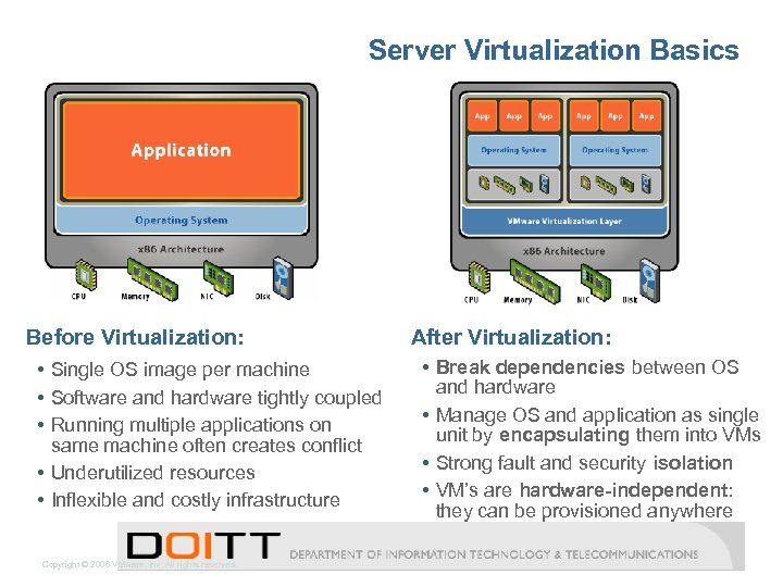 Server Virtualization Basics Before Virtualization: Single OS image per machine Software and hardware tightly