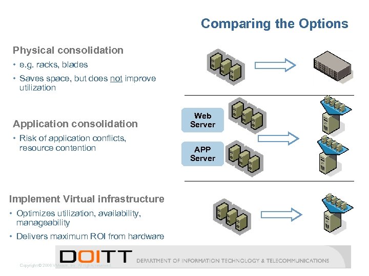 Comparing the Options Physical consolidation • e. g. racks, blades • Saves space, but