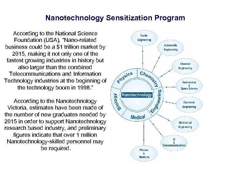 Nanotechnology Sensitization Program According to the National Science Foundation (USA), “Nano-related business could be