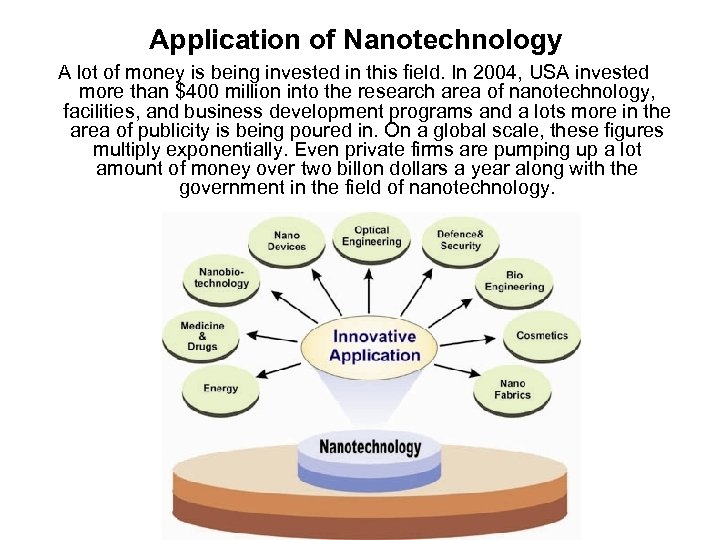 Application of Nanotechnology A lot of money is being invested in this field. In
