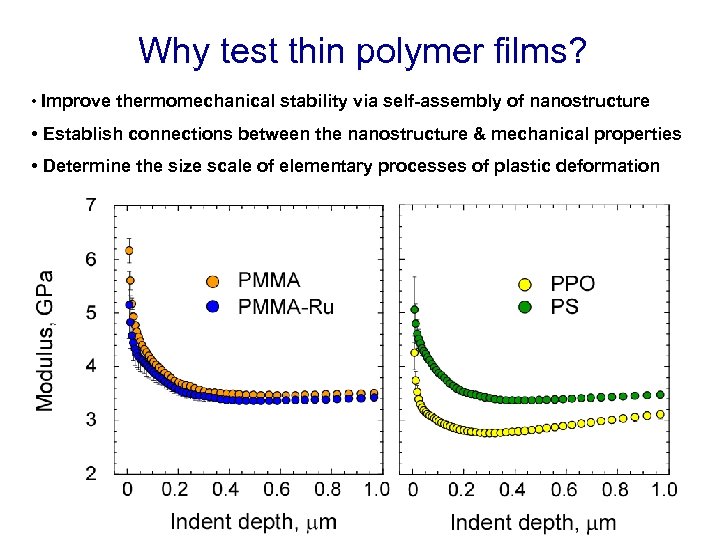 Why test thin polymer films? • Improve thermomechanical stability via self-assembly of nanostructure •