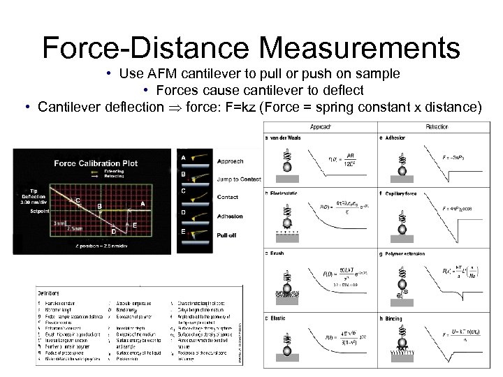 Force-Distance Measurements • Use AFM cantilever to pull or push on sample • Forces