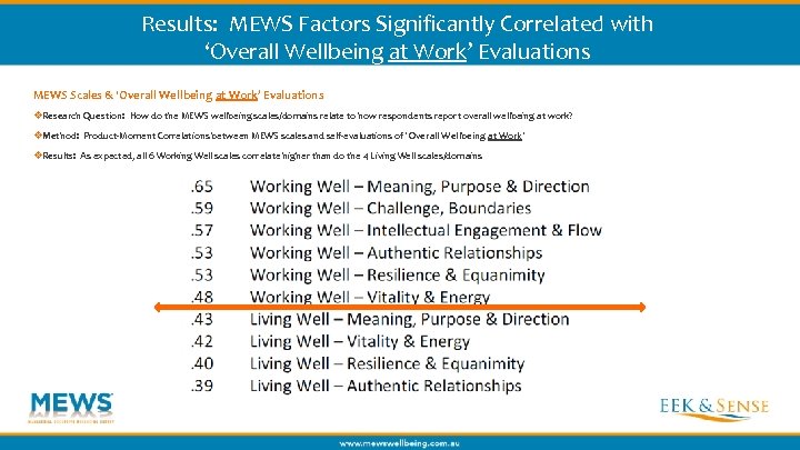 Results: MEWS Factors Significantly Correlated with ‘Overall Wellbeing at Work’ Evaluations MEWS Scales &