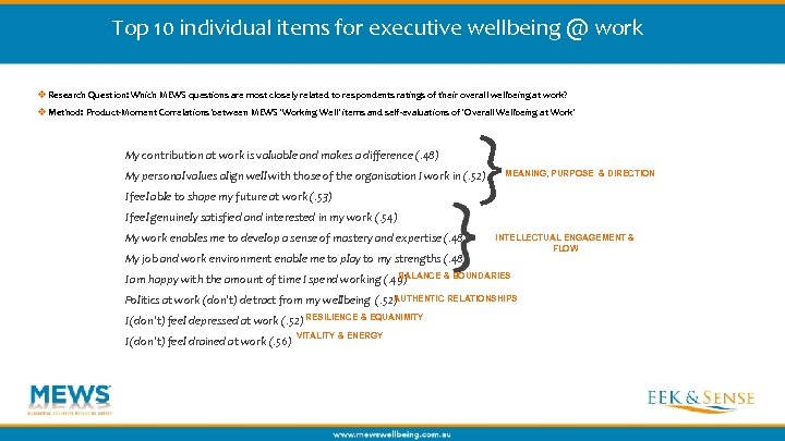 Top 10 individual items for executive wellbeing @ work v Research Question: Which MEWS