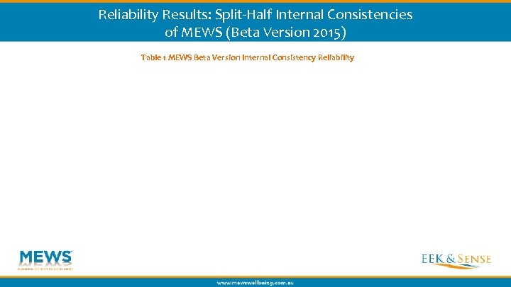 Reliability Results: Split-Half Internal Consistencies of MEWS (Beta Version 2015) Table 1 MEWS Beta