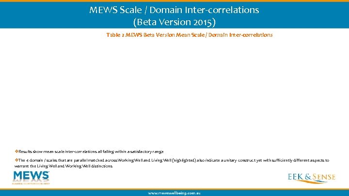 MEWS Scale / Domain Inter-correlations (Beta Version 2015) Table 2 MEWS Beta Version Mean