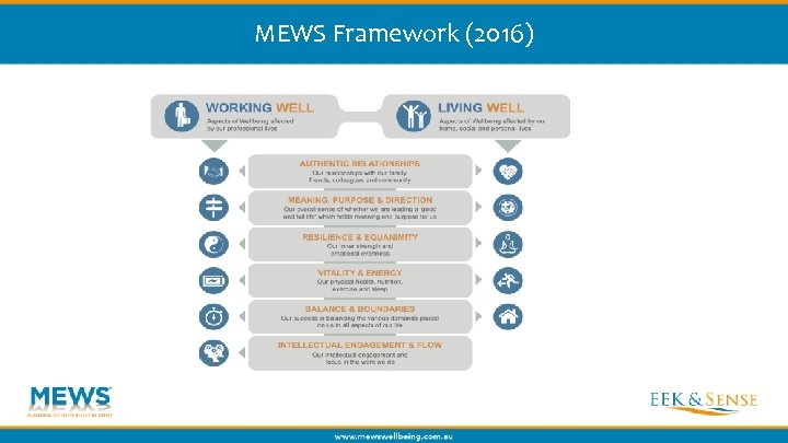 MEWS Framework (2016) 