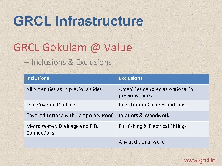 GRCL Infrastructure GRCL Gokulam @ Value – Inclusions & Exclusions Inclusions Exclusions All Amenities