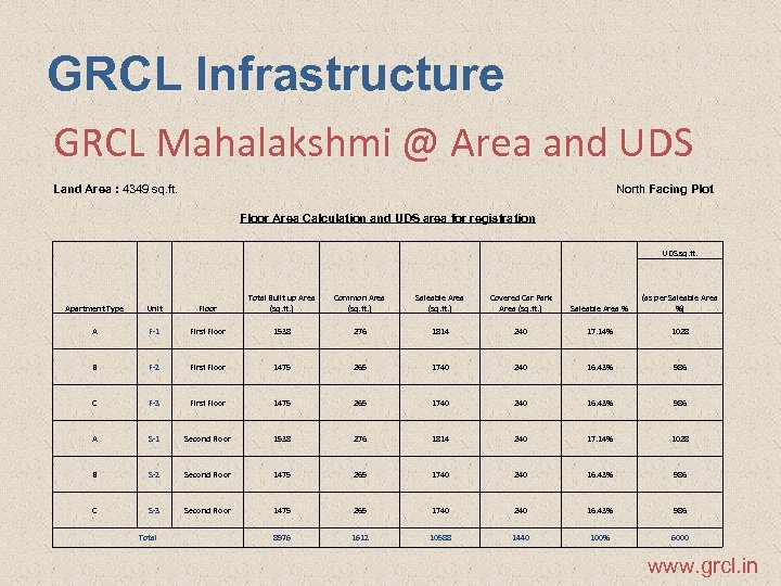 GRCL Infrastructure GRCL Mahalakshmi @ Area and UDS Land Area : 4349 sq. ft.