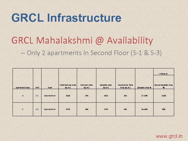 GRCL Infrastructure GRCL Mahalakshmi @ Availability – Only 2 apartments in Second Floor (S-1