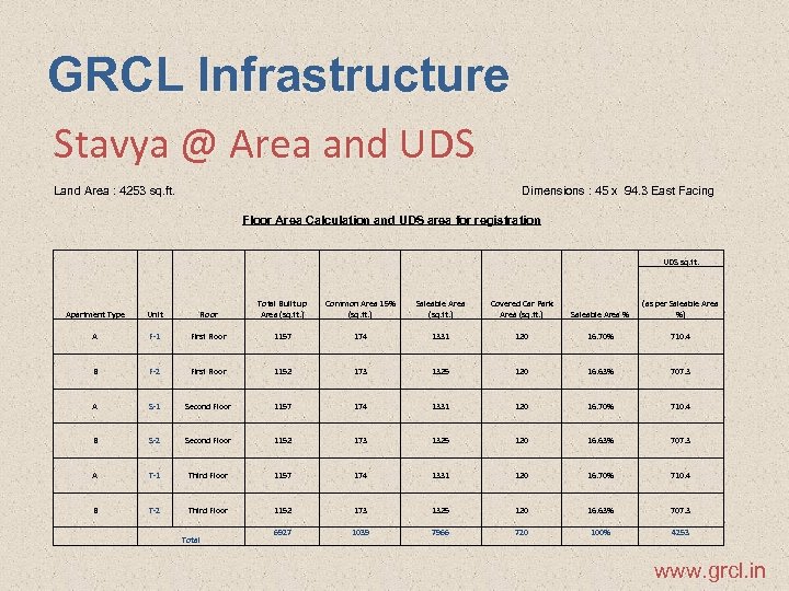 GRCL Infrastructure Stavya @ Area and UDS Land Area : 4253 sq. ft. Dimensions