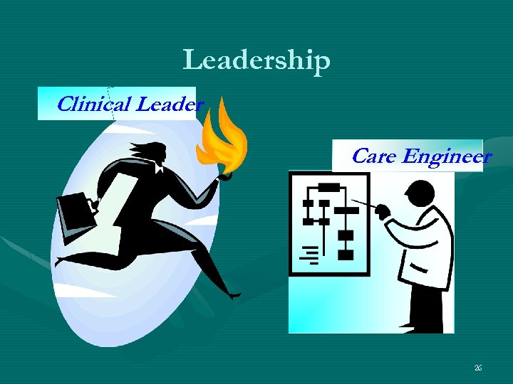 Leadership Clinical Leader Care Engineer 26 