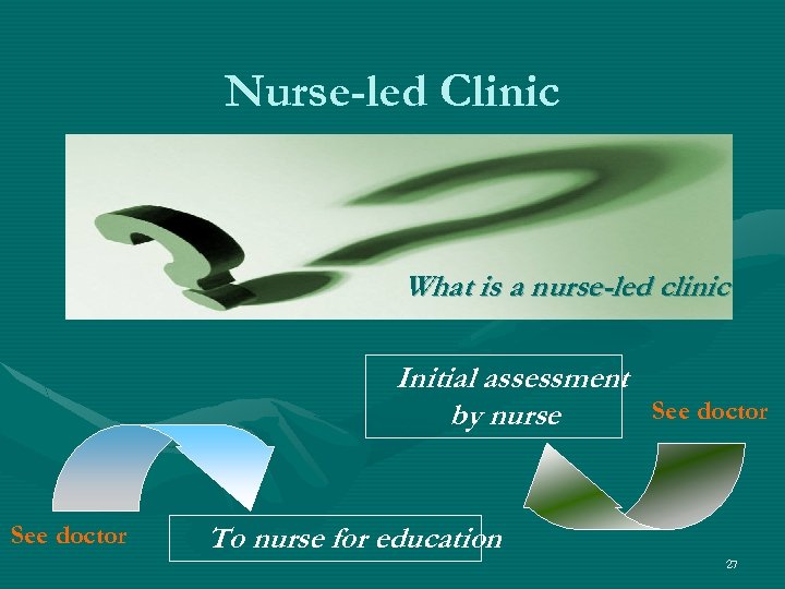 Nurse-led Clinic What is a nurse-led clinic Initial assessment See doctor by nurse See