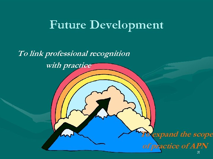 Future Development To link professional recognition with practice To expand the scope of practice