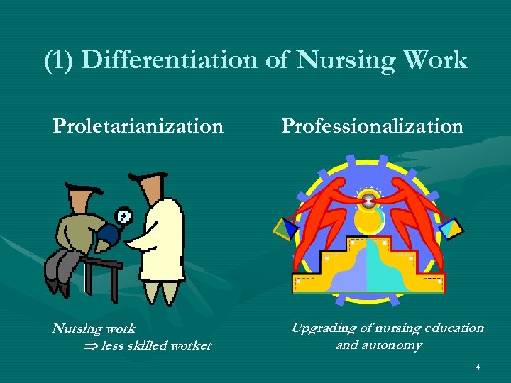 (1) Differentiation of Nursing Work Proletarianization Nursing work less skilled worker Professionalization Upgrading of