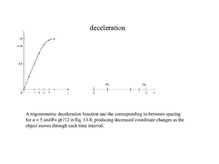 deceleration 