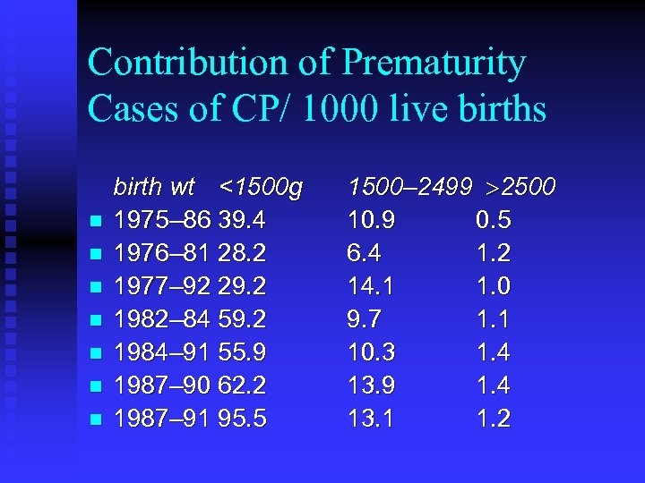 Contribution of Prematurity Cases of CP/ 1000 live births n n n n birth