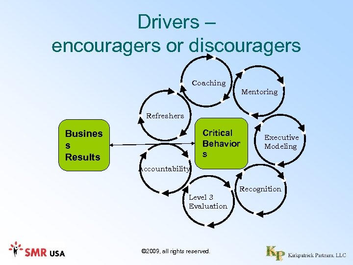 Drivers – encouragers or discouragers Coaching Mentoring Refreshers Critical Behavior s Busines s Results