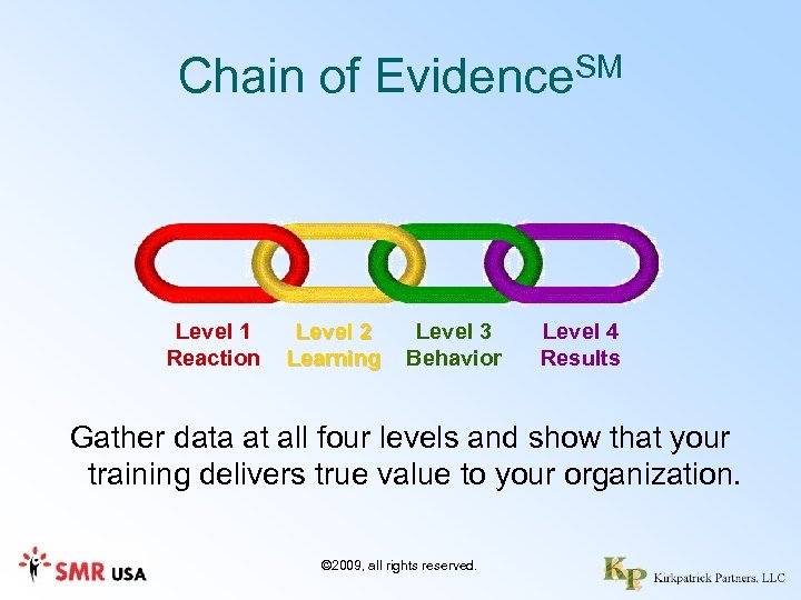 Chain of Evidence. SM Level 1 Reaction Level 2 Learning Level 3 Behavior Level