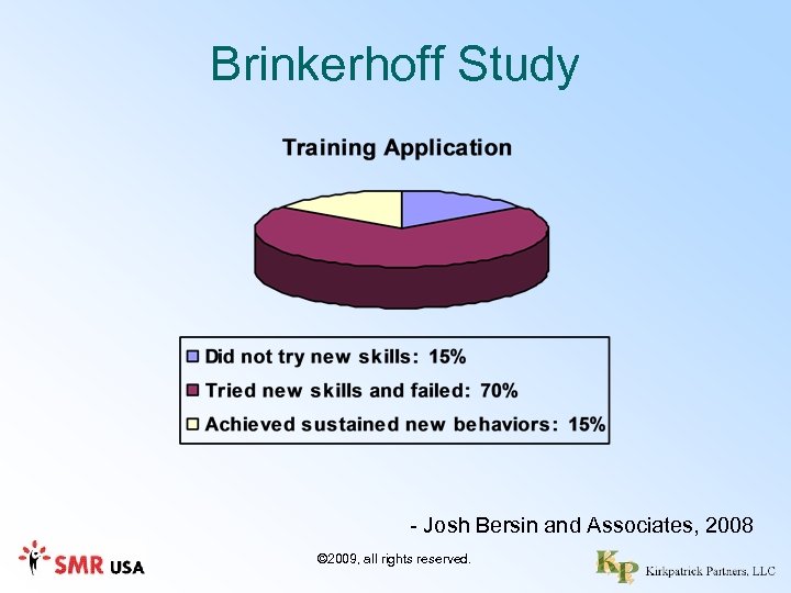 Brinkerhoff Study - Josh Bersin and Associates, 2008 © 2009, all rights reserved. 