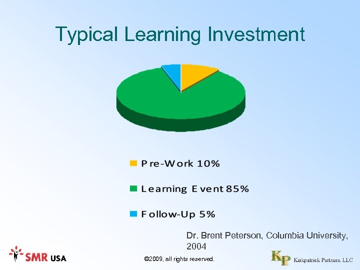 Typical Learning Investment Dr. Brent Peterson, Columbia University, 2004 © 2009, all rights reserved.