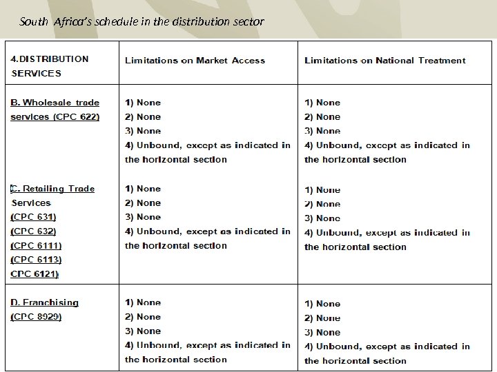 South Africa’s schedule in the distribution sector 