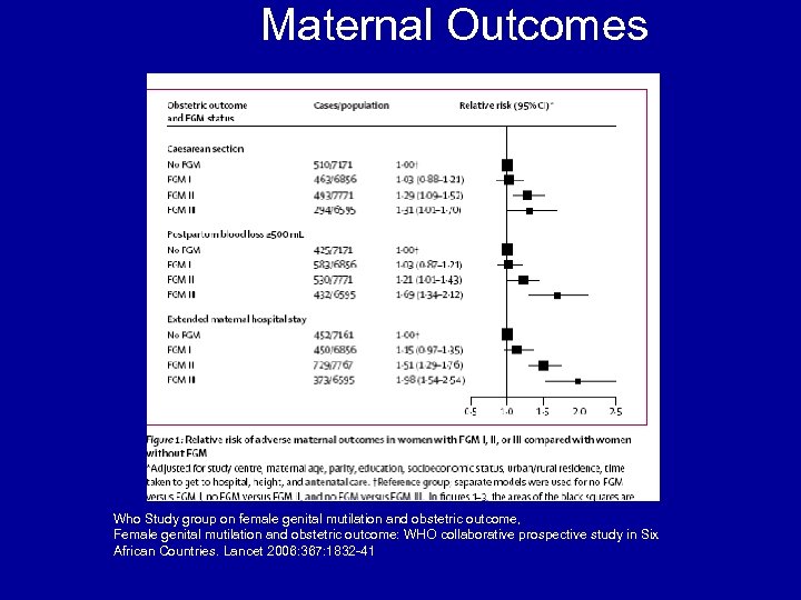 Maternal Outcomes Who Study group on female genital mutilation and obstetric outcome, Female genital