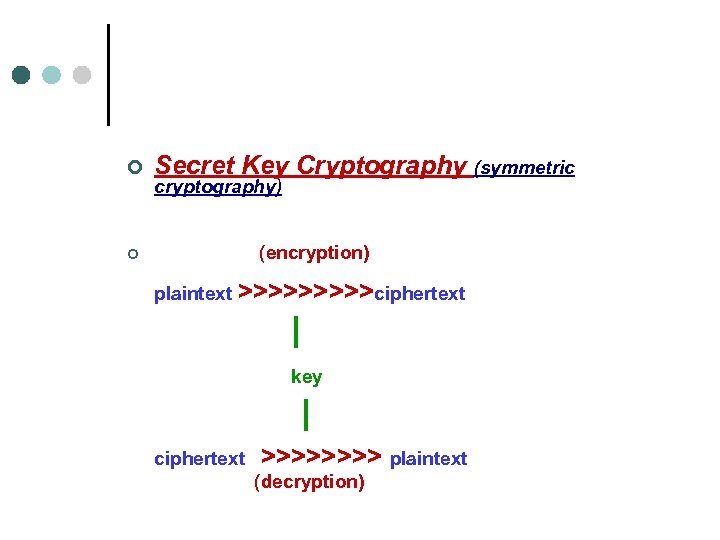 ¢ Secret Key Cryptography (symmetric ¢ (encryption) cryptography) plaintext >>>>>ciphertext | key | ciphertext