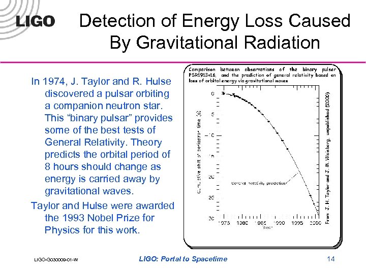 Detection of Energy Loss Caused By Gravitational Radiation In 1974, J. Taylor and R.