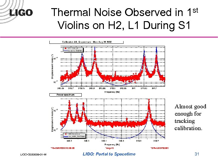 Thermal Noise Observed in 1 st Violins on H 2, L 1 During S