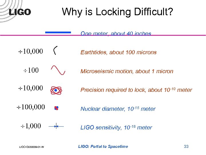 Why is Locking Difficult? One meter, about 40 inches Earthtides, about 100 microns Human