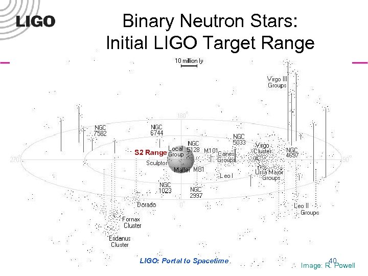 Binary Neutron Stars: Initial LIGO Target Range S 2 Range LIGO-G 030009 -01 -W