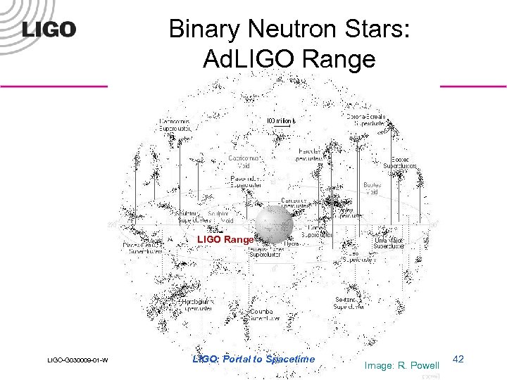 Binary Neutron Stars: Ad. LIGO Range LIGO-G 030009 -01 -W LIGO: Portal to Spacetime