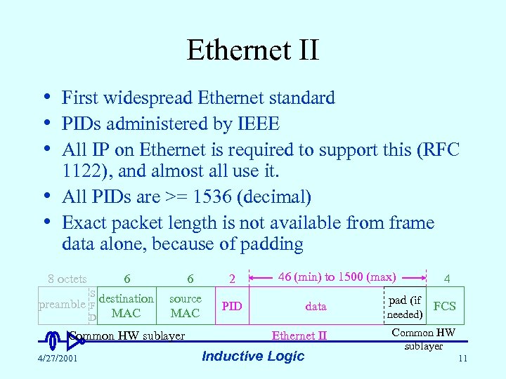 Ethernet II • First widespread Ethernet standard • PIDs administered by IEEE • All