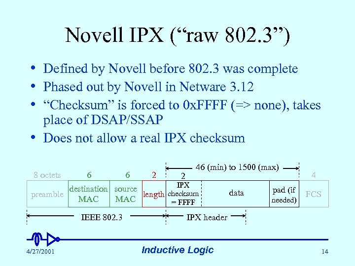 Novell IPX (“raw 802. 3”) • Defined by Novell before 802. 3 was complete