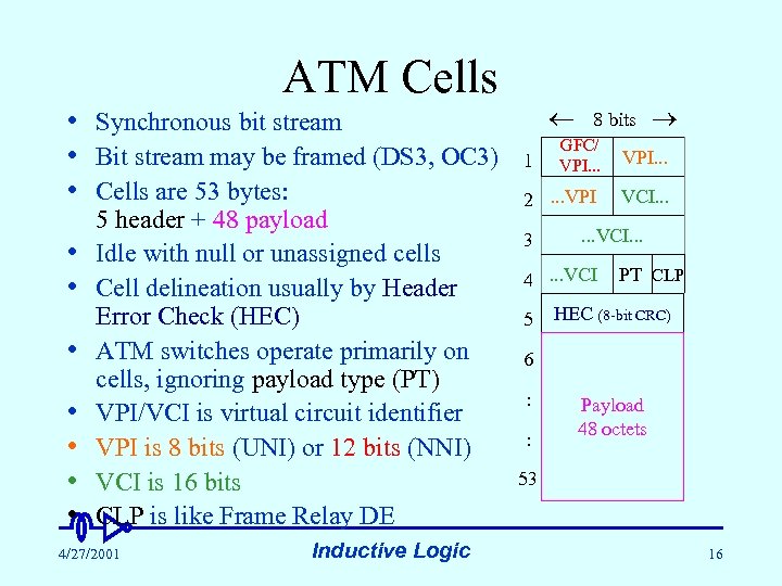 ATM Cells • Synchronous bit stream • Bit stream may be framed (DS 3,