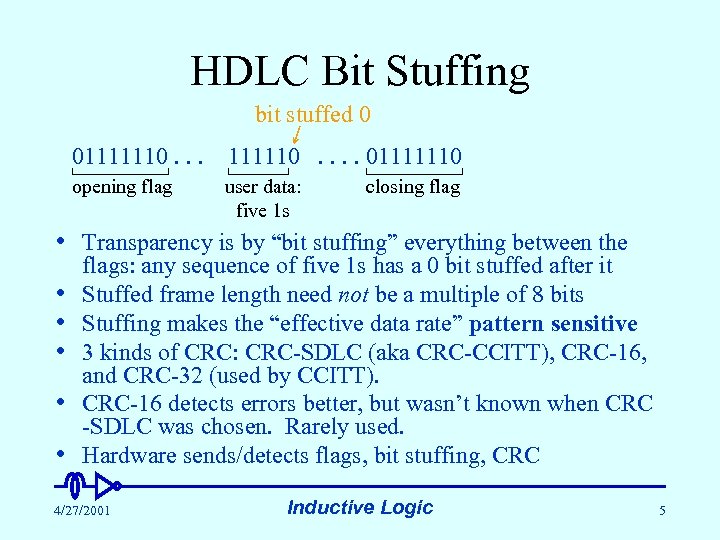 HDLC Bit Stuffing bit stuffed 0 01111110. . . 111110. . 01111110 opening flag