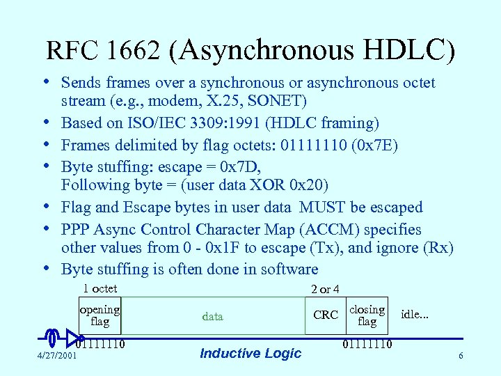 RFC 1662 (Asynchronous HDLC) • Sends frames over a synchronous or asynchronous octet •