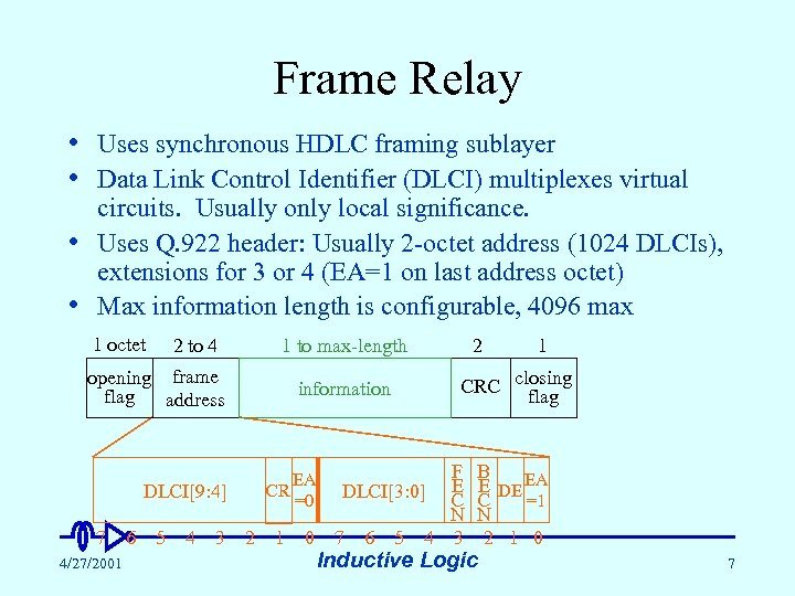 Frame Relay • Uses synchronous HDLC framing sublayer • Data Link Control Identifier (DLCI)